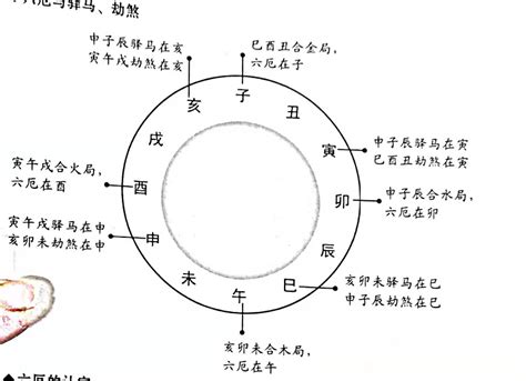 八字六厄|八字神煞解析——六厄